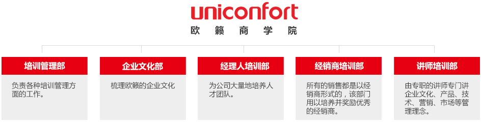 欧籁商学院